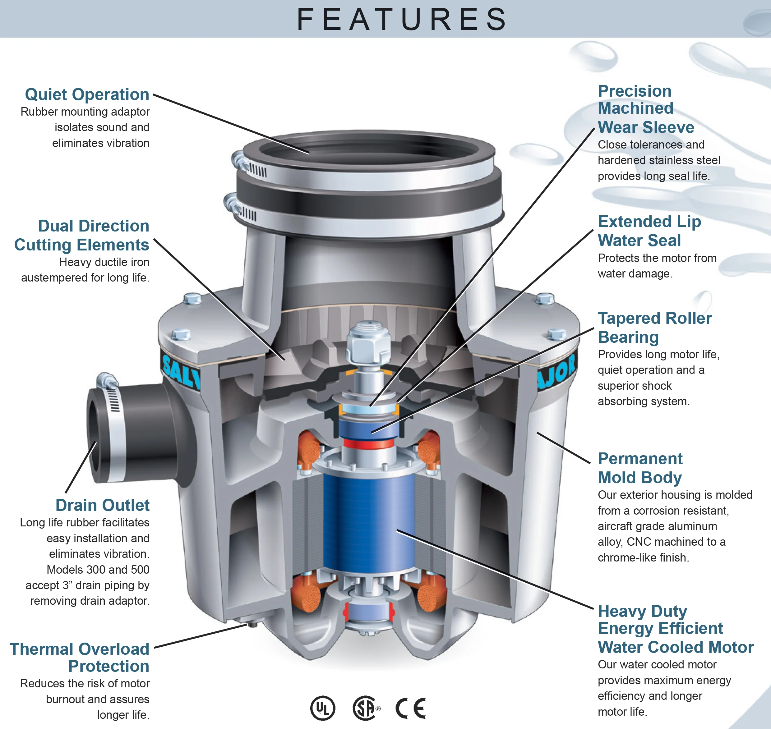 Salvajor 500 Commercial Garbage Disposer (Basic Unit Only) - 5 HP - Image 2